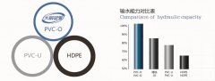 新型PVC管的低碳節能從哪里體現