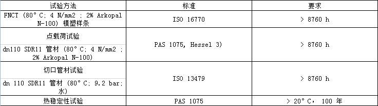 RC-PO管抗開裂多層復合管(圖1)